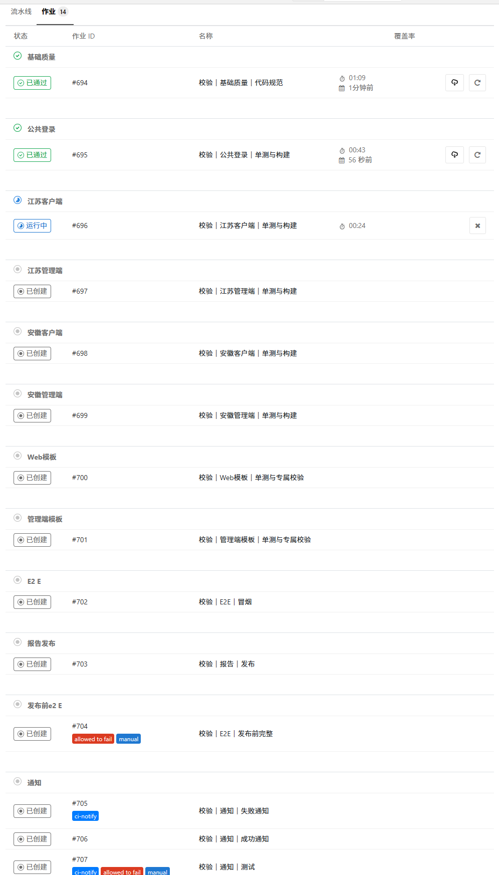 GitLab 测试流水线